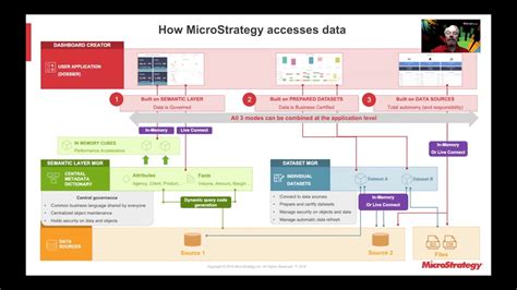 microstrategy training videos  The demo focuses on ESRI Maps, but the same concepts apply to Google Maps