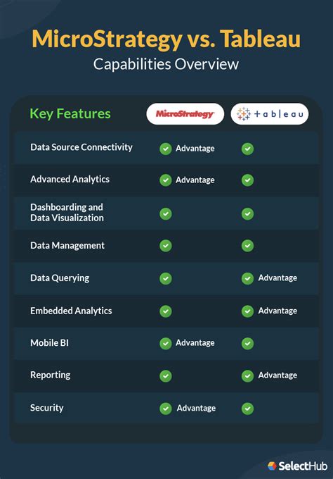 microstrategy vs halo bi 0, while Tableau is rated 8