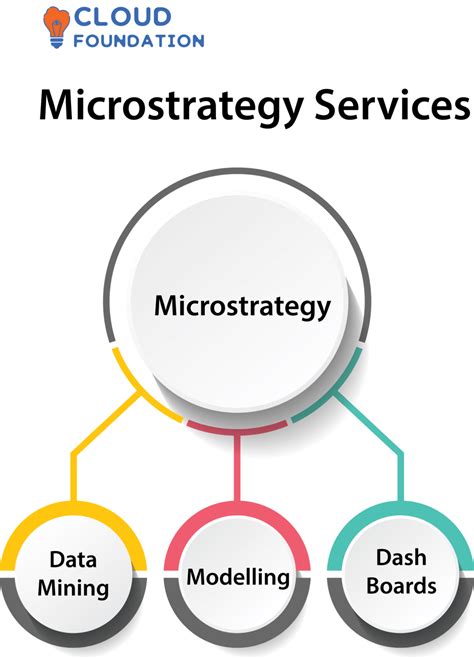 microstrategy web tutorial  3