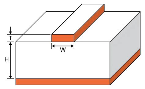 microstrip wavelength calculator The thickness of the ground plane or of the microstrip is not critically important