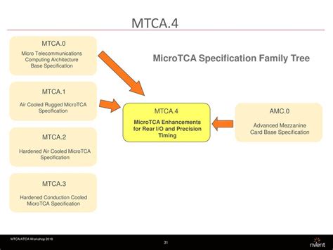 microtca card guides 5 x