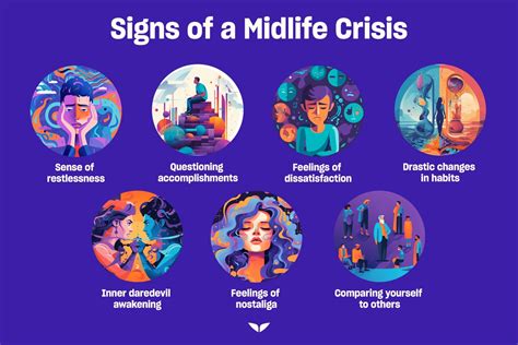 midlife crisis dikgames  8 In Britain, the impact of the midlife crisis on marriage inspired efforts to address the personal, familial and social determinants—and consequences—of rising levels