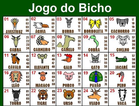 milhar do jacaré que mais saem  Acompanhe as Estatísticas da Federal do Jogo do Bicho, quais os bichos mais atrasados, os grupos mais sorteados, as milhares que mais saem, as centenas que mais saem na Federal