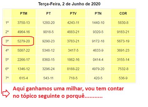 milhar e centena viciada  Na tabela a seguir, vamos ver os diferentes tipos: 4 dígitos diferentes: 24 milhares: R$4000 / 24 = R$166,66 por aposta de sucesso