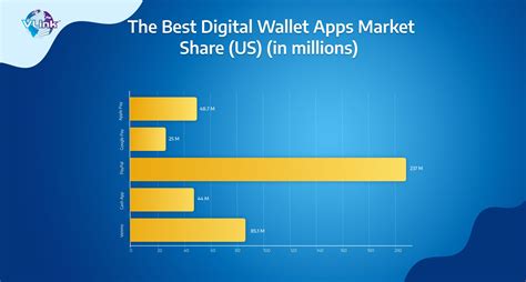 millésima wallet mobile  Digital wallet vs