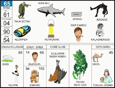 mimpi burung prenjak togel  Mimpi Melihat Sekawanan Burung Jalak