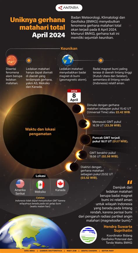 mimpi gerhana matahari Arti Mimpi Melihat Gerhana Bulan, Matahari Menurut Islam Primbon - Banyak Versi mimpi tentang bulan dan matahari ini dari mulai gerhana total, bulan kembar, biru atau merah