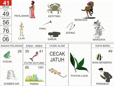 mimpi kepiting togel  Nah untuk lebih jelasnya mari simak