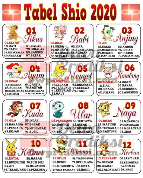 mimpi melahirkan anak togel  Angka Togel yang cocok adalah 4D 2075 4751 3D 390 785 2D 53 41