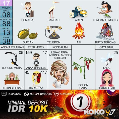 mimpi mencuri durian togel 