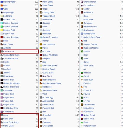 minecraft bedrock trade chart 1 and I added a couple of notes