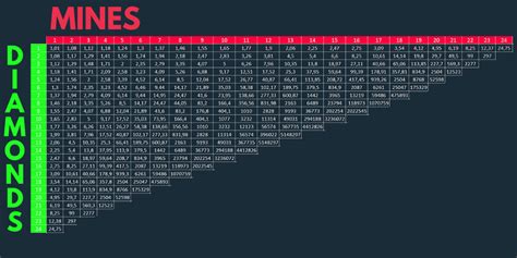 mines stake calculator  3