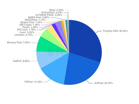 miningpool stats  The most profitable Ethereum PoW mining pool for GPU and ASIC