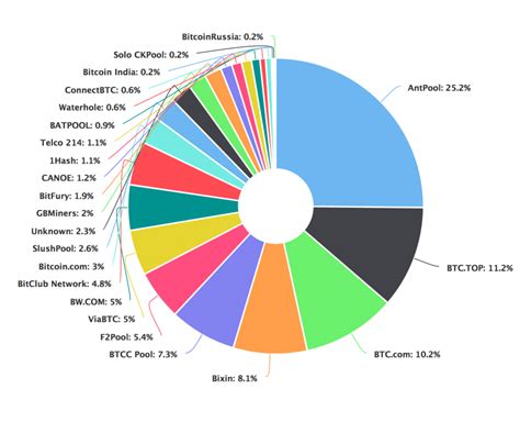 miningpoolstat  Enhance Your Mining Performance with minerstat