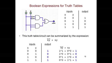 minterm expansion  Question: 3