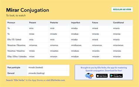 mirar conjugation  For example: Nunca había visto un carro tan raro