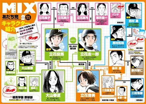 mix 漫画raw MIX – 【第128話】 漫画 Raw Free Raw Free Online ホーム ホット トップ ジャンル ファンタジー ロマンス 学校生活 ギャグ・コメディ くらし・生活 コメディ くらし。ミックス