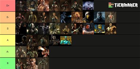 mkx mobile tier list  arkhamnait 8 years ago #1