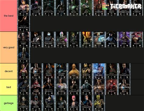 mkx mobile tier list  1