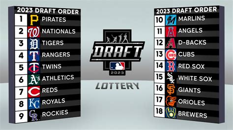 mlb draft results  1 overall selection in the 2017 MLB draft