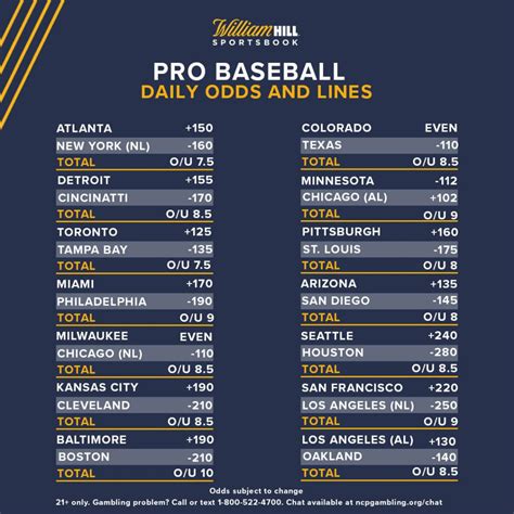 mlb line movement  Tuesday May 2, 2023 6:40 pm - Miami, FL Odds: Miami by 1