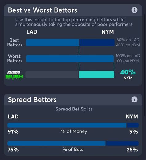 mlb picks against the spread consensus  Moneyline: 7