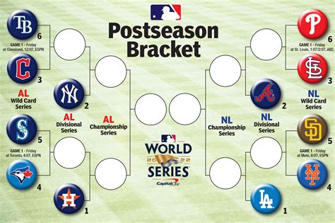 mlb picks statsalt  ET