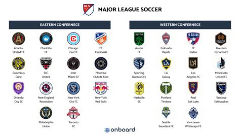 mls league cup flashscore  The MLS Cup is the annual championship match of Major League Soccer (MLS), the top-level men's soccer league for the United States and Canada