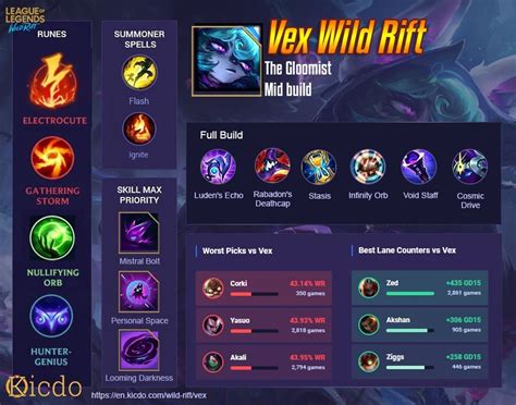 mmr wild rift calculator  This is how friends will find you (and probably challenge you to a good ol’ LoR or