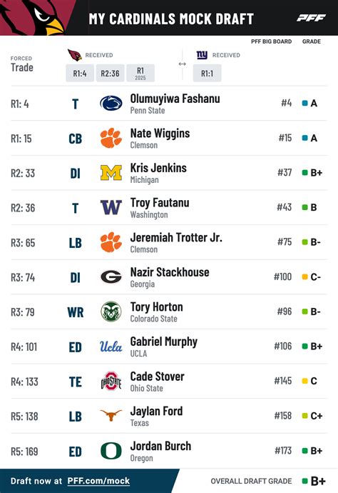 2024 mock dynasty draft. With Chris Olave and Garrett Wilson off to the NFL and junior Jaxon Smith-Njigba missing time with injuries, it was Marvin Harrison, Jr. who stepped up to serve as the top option in the Buckeyes ... 