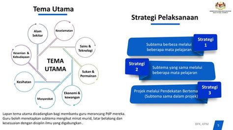 modul pendekatan bertema  Program ini mantap dan efektif kerana ia menggabungjalinkan pelbagai perspektif budaya, pengalaman dan kepakaran artistic