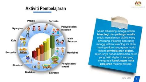 modul pendekatan bertema  Langkah-langkah pendekatan bertema adalah seperti berikut : Memilih tema yang bersesuaian dengan pengalaman, minat dan peringkat perkembangan murid