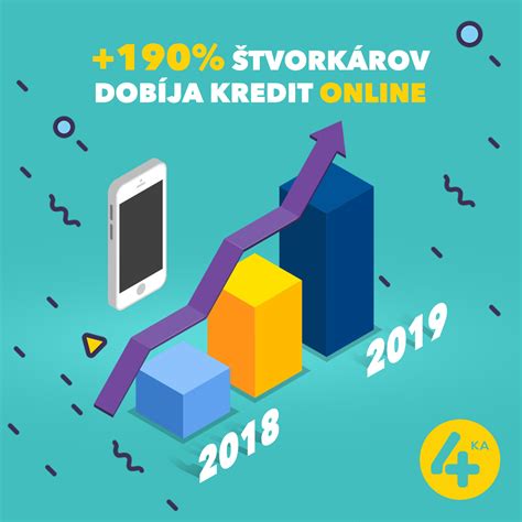 moja 4ka dobitie kreditu  S mobilnou aplikáciou Moja 4ka získate dokonalý prehľad o vašom telefónnom čísle