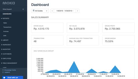 moka backoffice dashboard <b> 2</b>