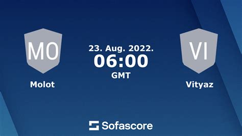 molot vs vityaz live score  this page