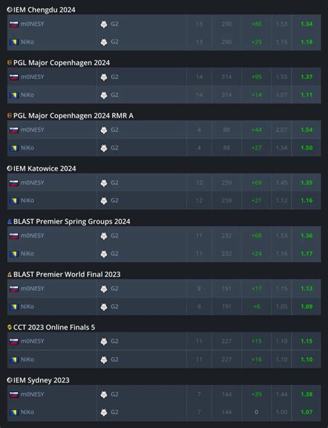 monesy settings ProSettings