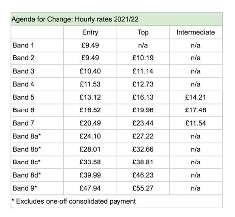 money guru nhs deals  Hospitals alone spent £9