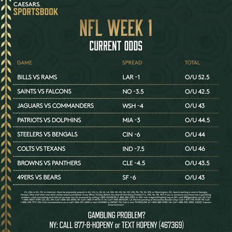 money lines nfl 5