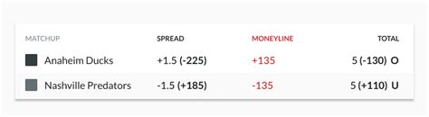 moneyline wette  Dadurch können Sie einen höheren Gewinn erzielen, wenn Ihre Wette erfolgreich ist