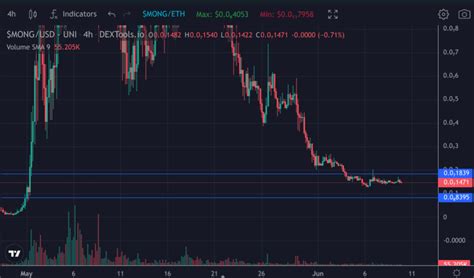 mongcoin price prediction 39 on the lower end and $ 37