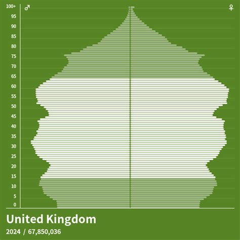 monmouthshire population pyramid 5 million to 56,489,800