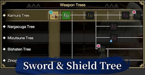 monster hunter tri sword and shield tree  Increases bowgun reloading and bow coating loading speed