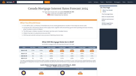 mortgage brokers lake charm maranto@mteamgroup