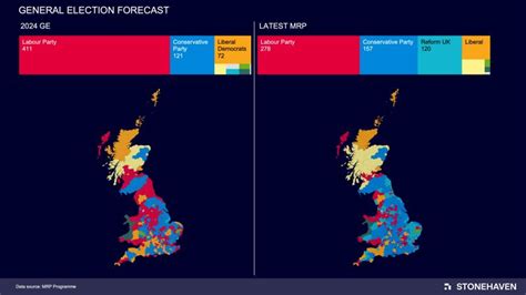 most accurate over 2.5 predictions  17