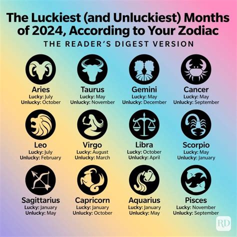 most luckiest zodiac sign in 2024 You will discover the rich zodiac signs in 2024 that may prosper in terms of abundance and financial success as you move from one sign to the next