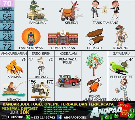 motor 2d bergambar  Sudah di lengkapi dengan abjad, kode alam dari 00 sampai 99