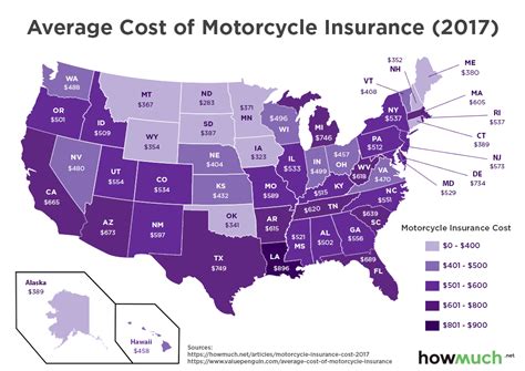 motorcycle insurance quote usaa 04/month, with the first month’s payment being $13