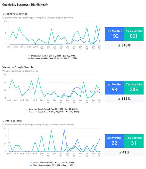moz ranking tracker get local rankings  STAT SERP tracking and analytics for enterprise SEO experts