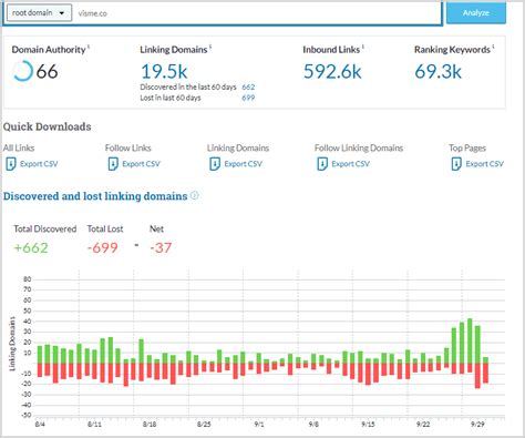 moz vs monitor backlinks Free Backlink Checker Tools: 1