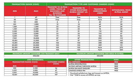 mr green withdrawal charges  Additionally, the other bank may also charge you a convenience